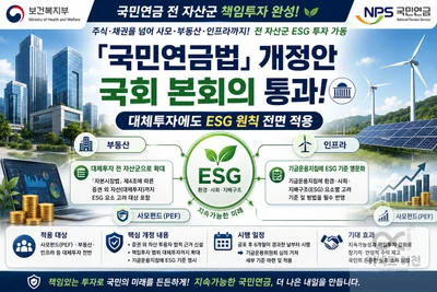 국민연금, 사모·부동산 투자에도 ESG 원칙 적용... 99% 해당