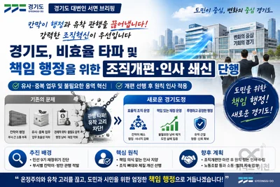 경기도, '유착·칸막이' 끊어낸다… 고강도 쇄신 칼 빼들었다