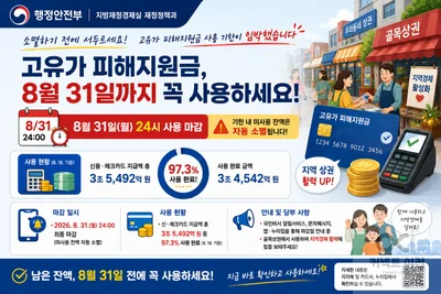 고유가 피해지원금, 31일 자정 자동 소멸… 
