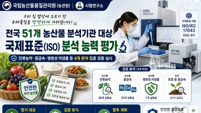 농관원, 전국 51개 농산물 검사기관 '현미경 검증' 나선다… 10월까지 집중 평가