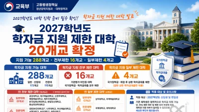 교육부, '학자금 제한' 대학 20곳 확정… 전부 제한 16곳 어디?
