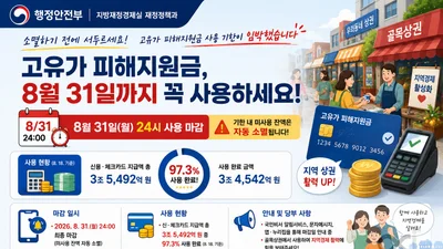 고유가 피해지원금, 31일 자정 자동 소멸… 