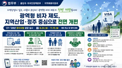 법무부, 광역형 비자 전면 재설계… 쿼터 최대 3,000명 축소