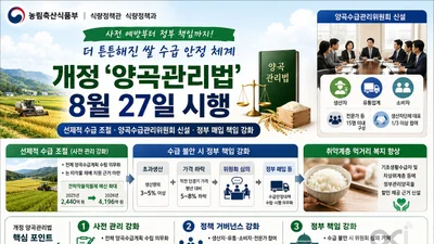 개정 '양곡관리법' 27일 시행… 쌀 3% 초과생산 시 정부 나선다