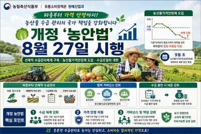 농식품부, 농산물 가격 폭락하면 차액 메워준다… 개정 '농안법' 27일 시행