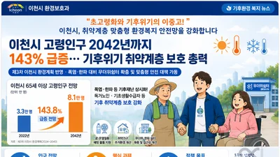 이천시, 고령인구 143.8% 폭증에 팔 걷었다… 맞춤형 '환경복지망' 구축