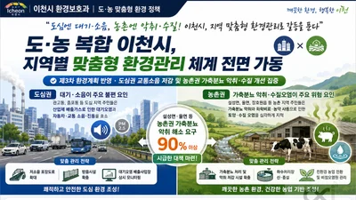 이천시, 도농 환경 갈등 해결 팔 걷었다… 악취 해소 요구 90% 반영