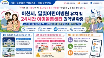 이천시, 소아 야간진료 공백 깬다… 시간당 1천원 '24시간 돌봄' 확대