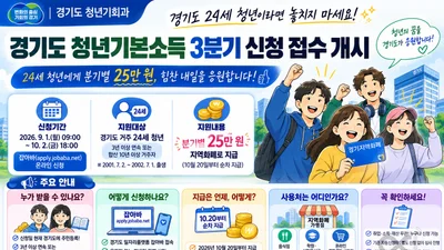 경기도 청년기본소득, 3분기 접수 시작… 24세면 25만 원 받는다
