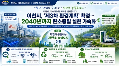 이천시, 2040년까지 온실가스 46% 줄인다… '저탄소 녹색도시' 대전환