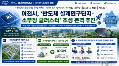 이천시, 15만 평 '반도체 연구단지' 승부수… 글로벌 투자 유치 목표