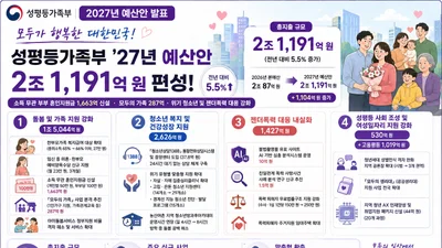성평등가족부, 소득 무관 '혼인지원금' 내놓는다… 부부당 100만원