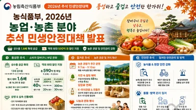 농식품부, 추석 장바구니 물가 잡는다… 역대 최대 590억 투입