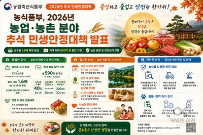 농식품부, 추석 장바구니 물가 잡는다… 역대 최대 590억 투입