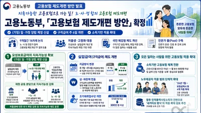 고용보험, 실업급여 지급 '주 6일'로 바꾼다… 총액은 그대로