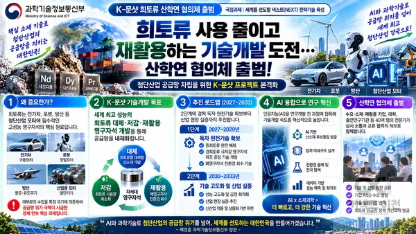 과기정통부, 희토류 수입 의존 끊는다… 40명 뭉친 'K-문샷' 출범