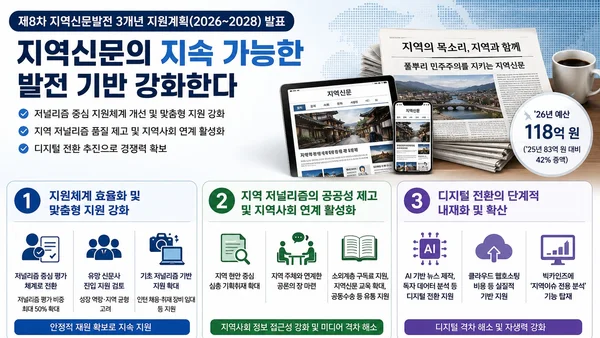 문체부, 제8차 지역신문발전 3개년 지원계획 발표…저널리즘·디지털 경쟁력 강화