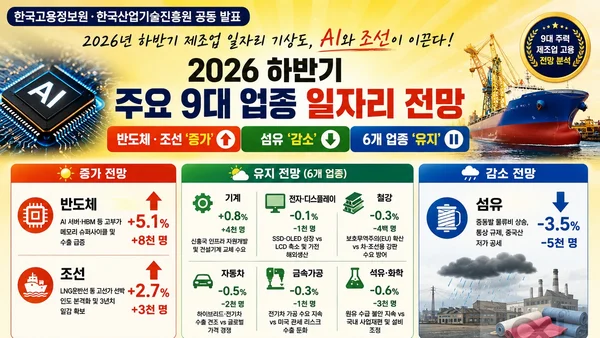 'AI 슈퍼사이클' 반도체 일자리 8천명 뛴다… 2026년 하반기 전망