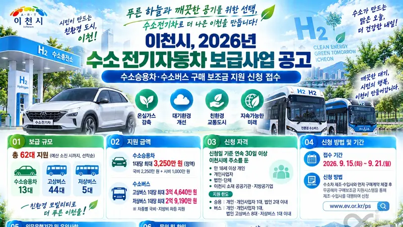 이천시, 수소승용차 보조금 3250만원 확정… 62대 선착순 접수
