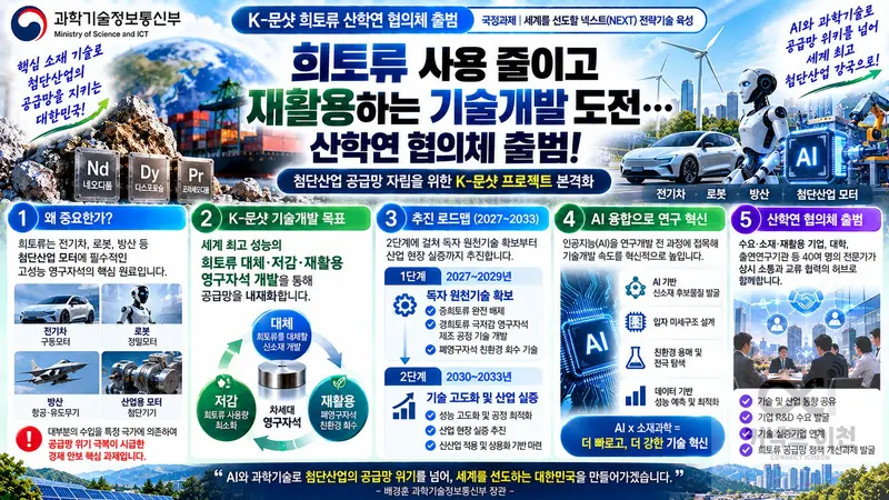 과기정통부, 희토류 수입 의존 끊는다… 40명 뭉친 'K-문샷' 출범