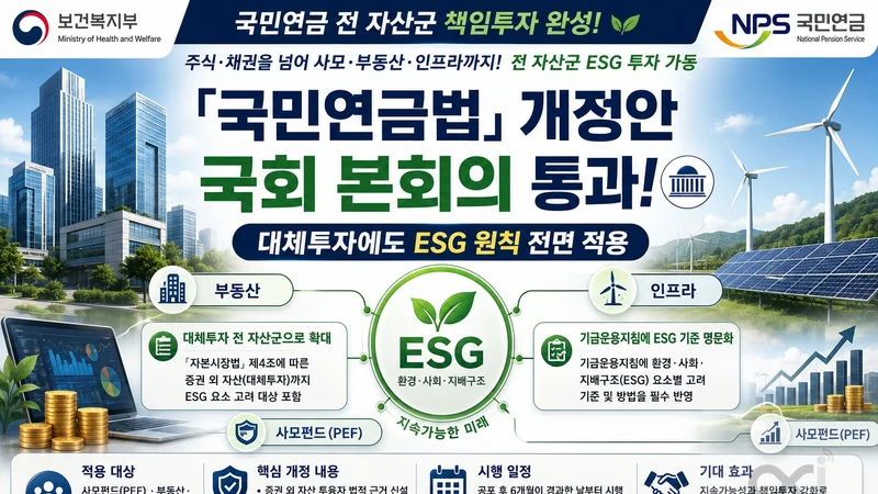 국민연금, 사모·부동산 투자에도 ESG 원칙 적용... 99% 해당