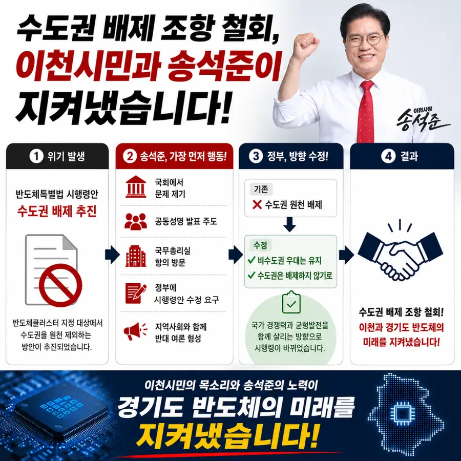 송석준 국회의원 비서실 제공