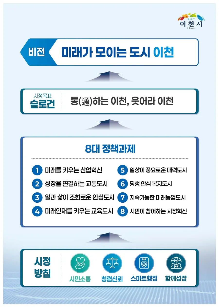 이천시청 제공
