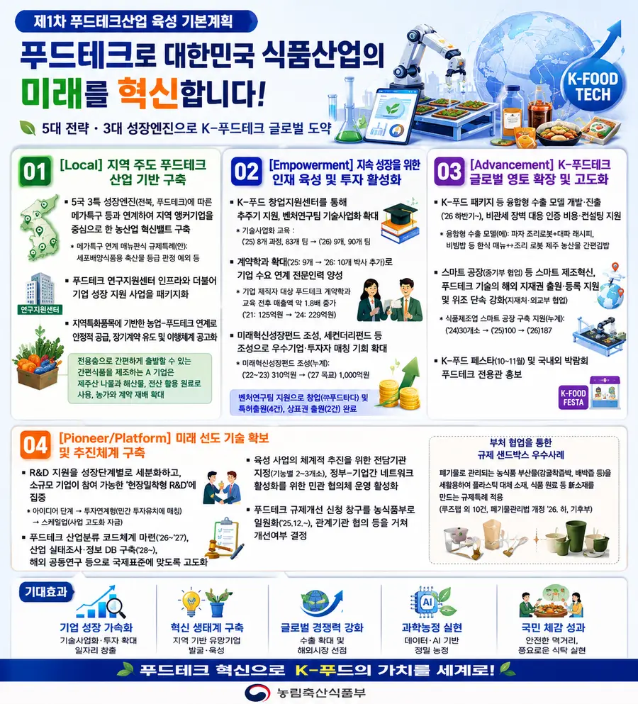 제 1차 푸드테크산업 육성 기본계획 주요 내용 = Generated by AI / 농림축산식품부 내용 제공