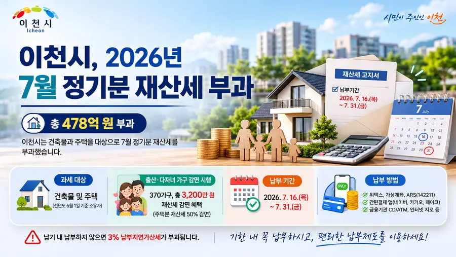 이천시는 26년 7월 재산세 부과 공고를 했다. = Generated by AI
