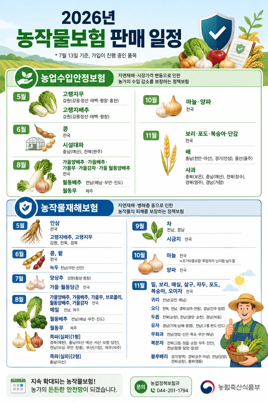 작물 별 보험 판매 일정 안내 = Generated by AI