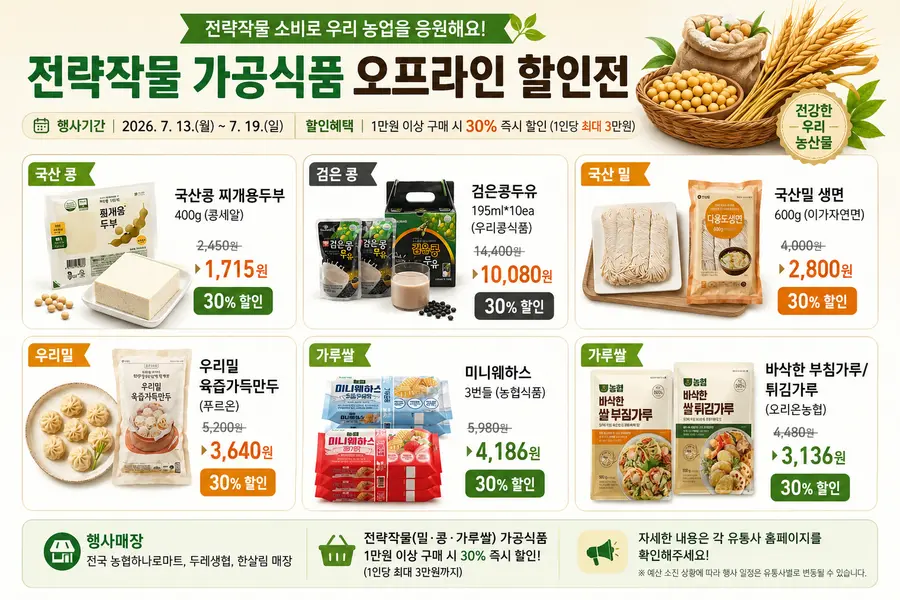 주요 대상 품목 = Generated by AI