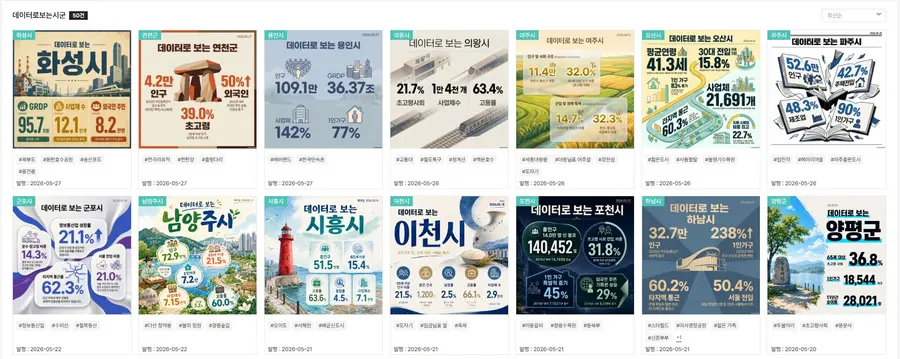 데이터로 보는 시군 화면 = 경기도청 제공