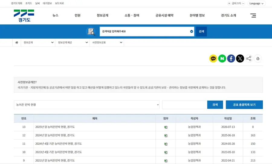 경기도 누리집 화면이다. 연도별 농어촌민박 신고 내용을 확인할 수 있다. = 경기도청 제공