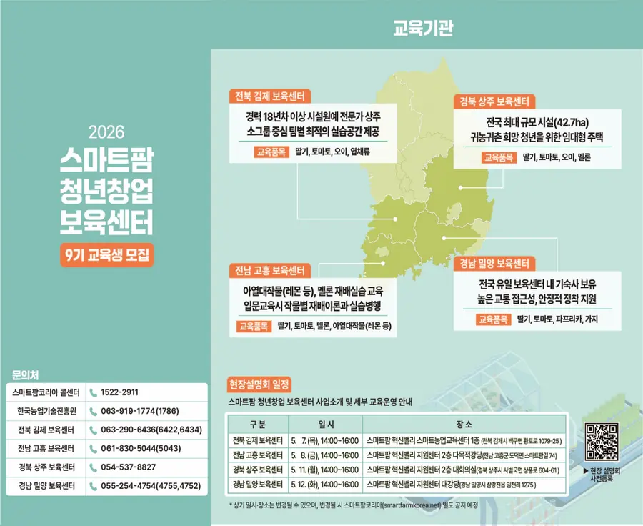 스마트팜 청년창업 보육센터에의 모집 포스터이다. 이번 제9기 교육생 모집은 지난 4월 30일부터 5월 29일까지 진행되었으며, 전국에서 731명이 지원해 3.5대 1의 경쟁률을 기록하였다. = 농림축산식품부 제공