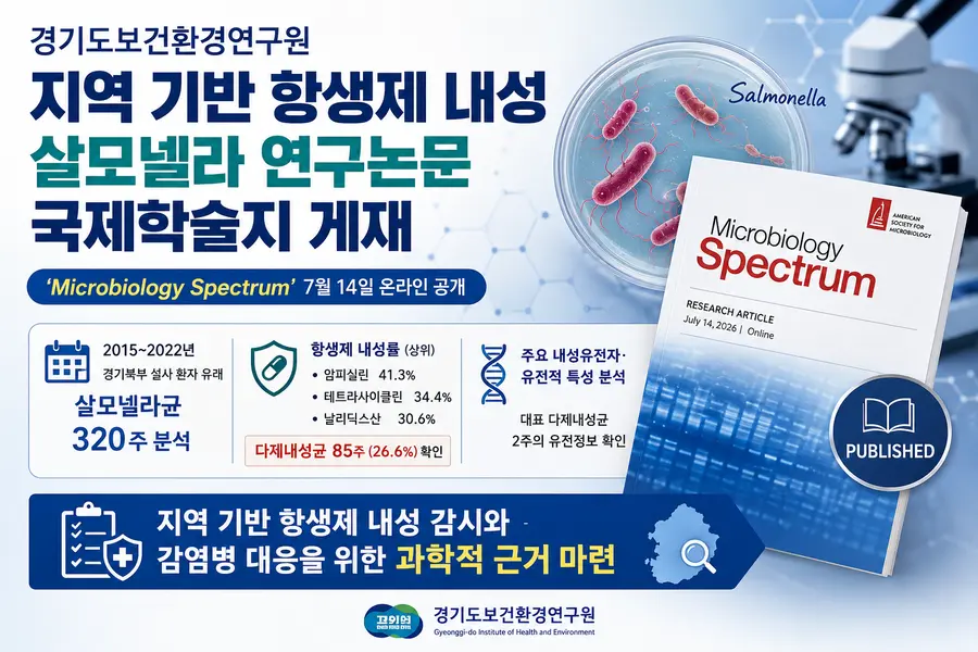 관련 자료는 경기도보건환경연구원 연구논문, ‘Microbiology Spectrum’ 14일에 공개되었다 = Generated by AI