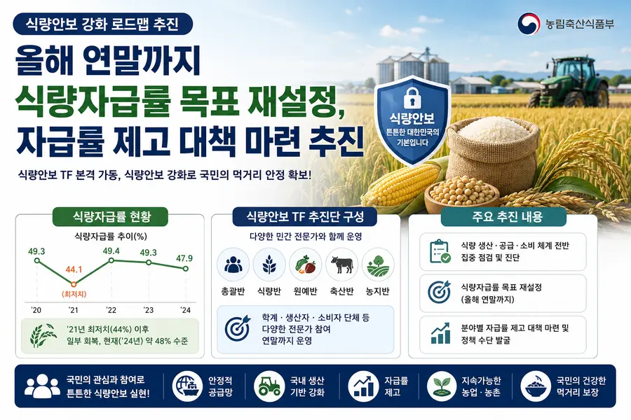 Generated by AI = 관련 자료 농림축산식품부 제공