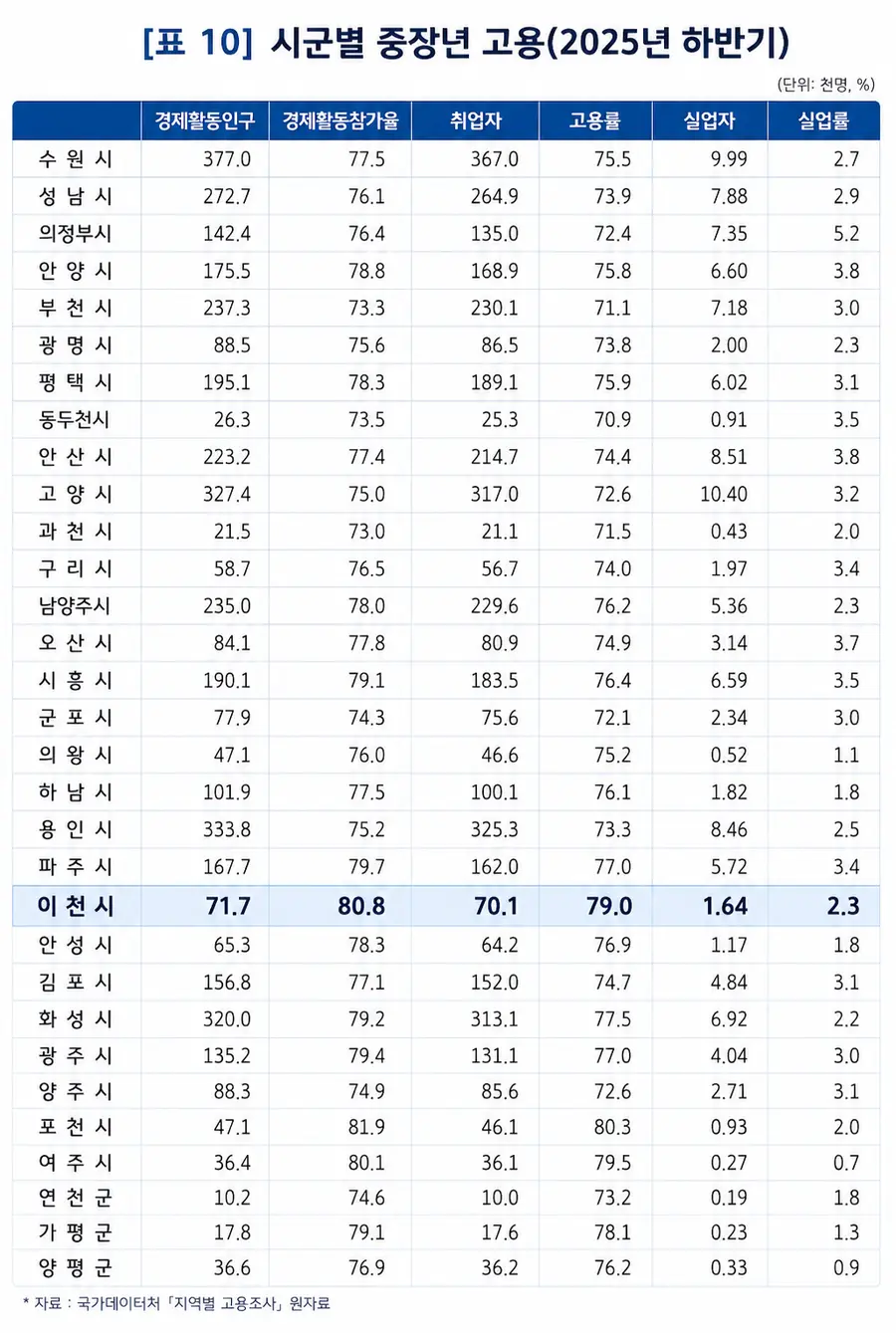 Generated by AI (이미지 개선) = 경기도청 제공
