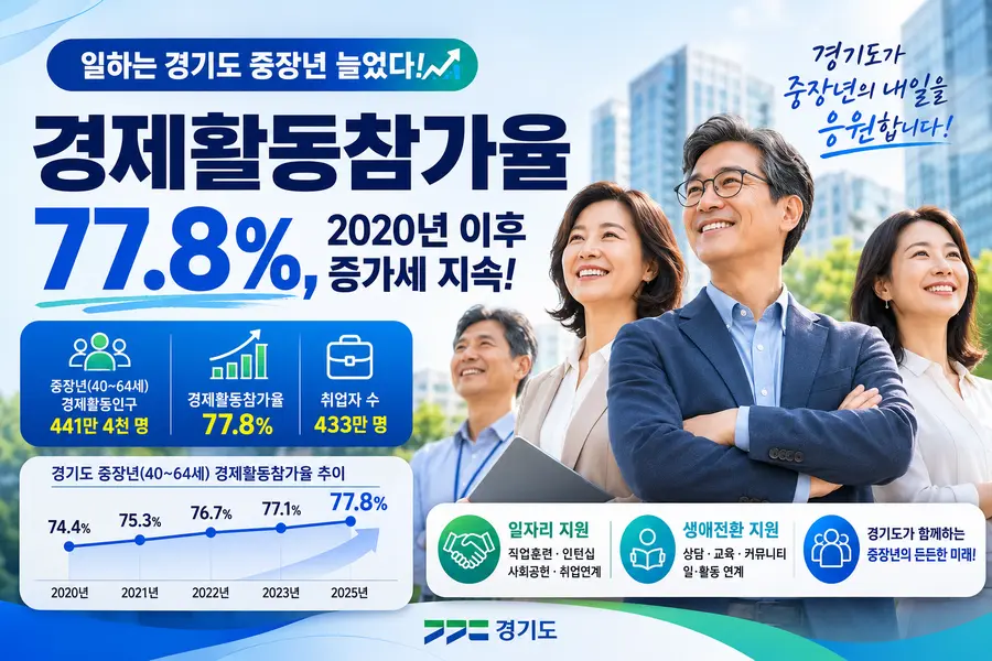 Generated by AI = 경기도청 제공
