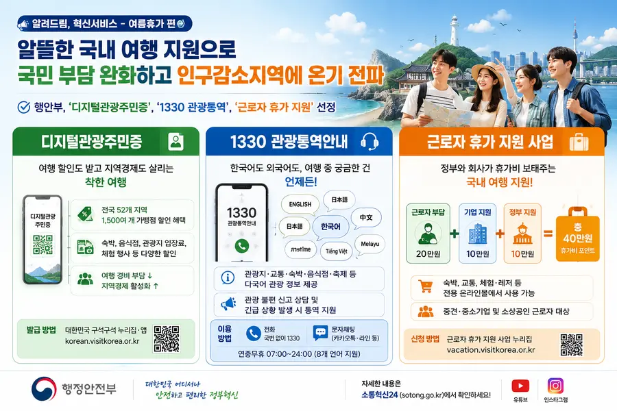 ‘알려드림, 혁신서비스’에 관한 자세한 내용은 정부혁신 누리집(소통혁신24, sotong.go.kr)과 유튜브, 인스타그램 등 공식 SNS 채널에서 확인할 수 있다. = 내용: 행정안전부 제공 / 이미지: Generated by AI