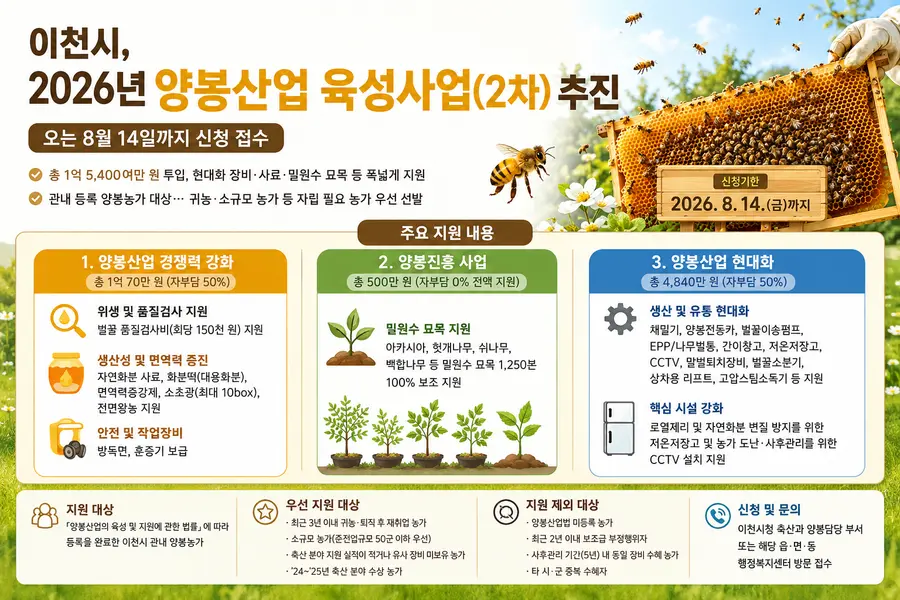 26.08.14까지 신청가능하며 이천시청 축산과 양봉담당 부서 또는 해당 읍·면·동 행정복지센터 방문 접수해야 한다. = 이천시청 제공 / 이미지: Generated by AI