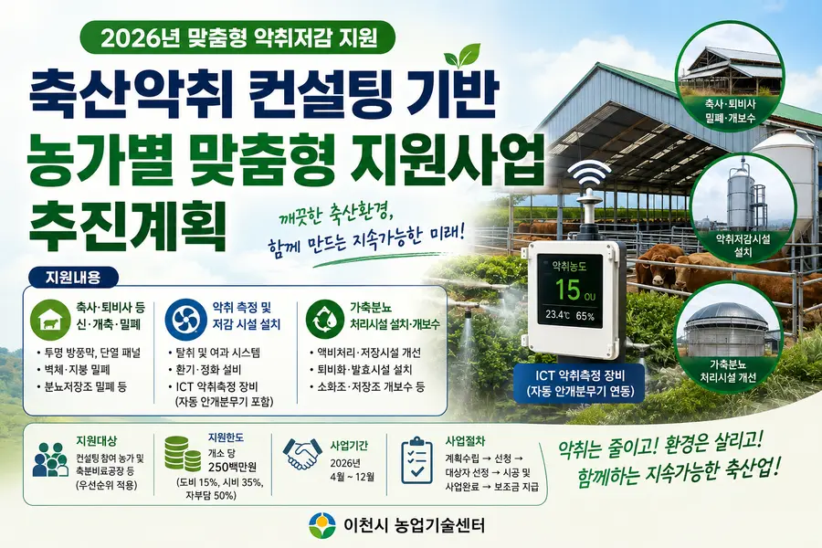 축산농가의 악취 문제 해결을 위해 기 추진한 컨설팅 결과를 기반으로 「2026년도 축산악취 컨설팅 기반 농가별 맞춤형 지원사업(변경)」을 시행한다. = 이천시청 제공 / 이미지: Generated by AI