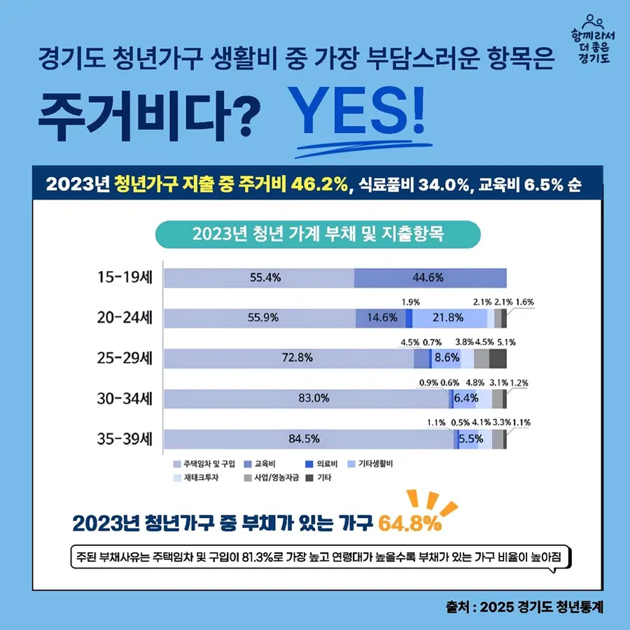 4페이지