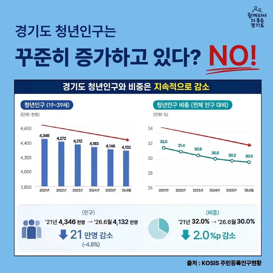 3페이지