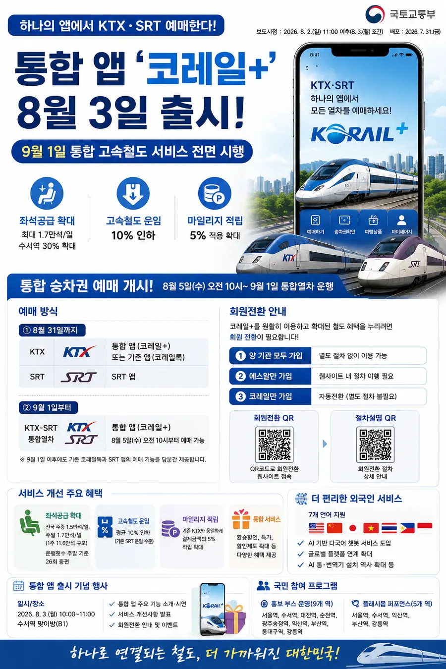내용 국토교통부 제공 / 이미지 Generated by AI