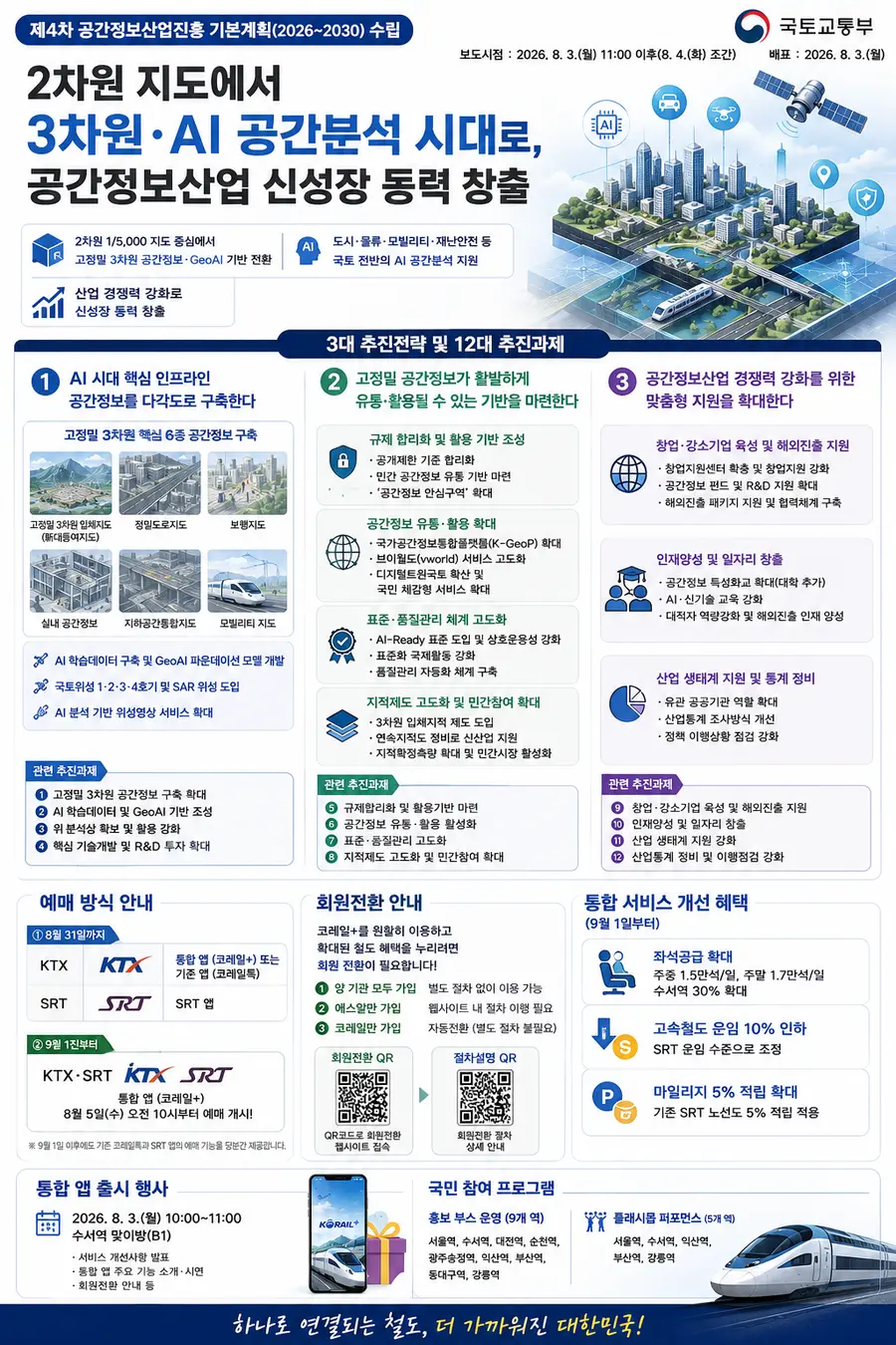 내용 국토교통부 제공 / 이미지 Generated by AI