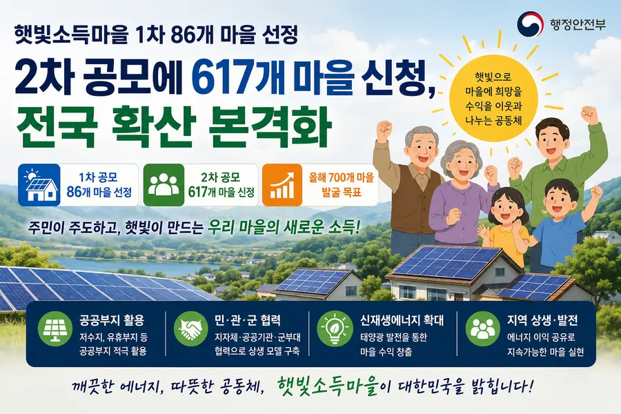 내용 기후에너지환경부 제공 / 이미지 Generated by AI