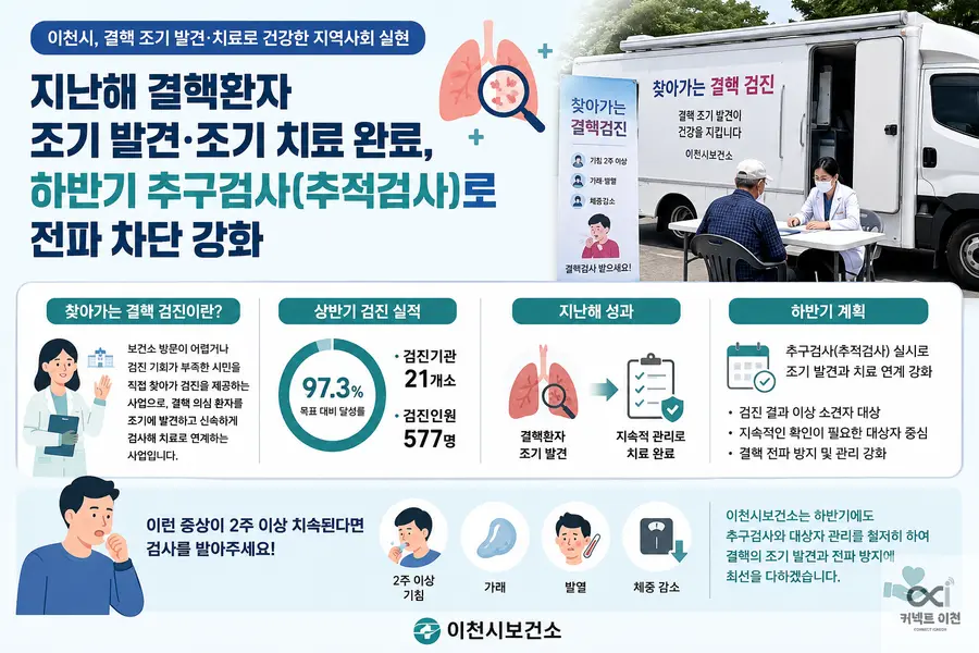 Generated by AI _ 커넥트 이천