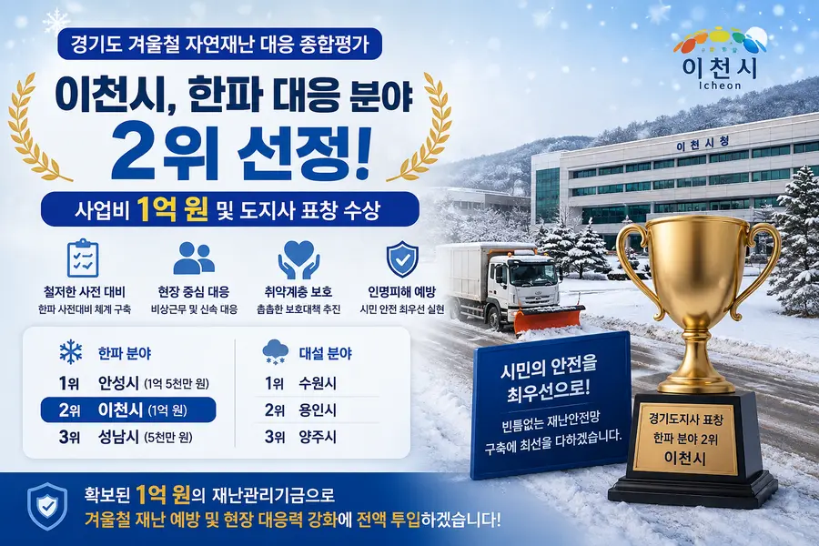 내용 경기도청 제공 / 이미지 Generated by AI