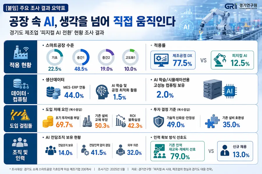 참고자료 이미지 Generated by AI