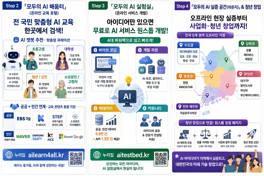 주요 내용 인포그래픽 = Generated by AI / 과학기술정보통신부 제공